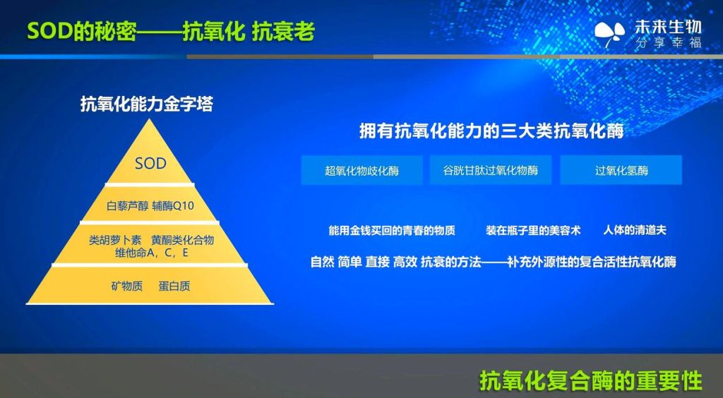 SOD：抗氧化尖兵，守护生命