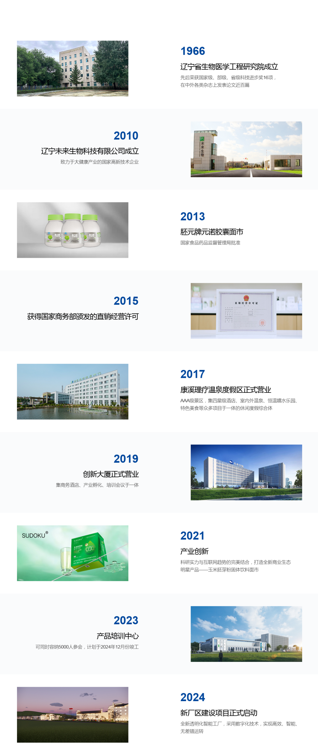 一张图带您看懂辽宁未来生物公司发展史！