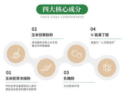 玉米胚芽粉含SOD为什么没有在包装盒上注明含有SOD？揭露争议背后的事实真相